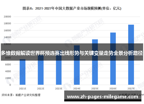 多维数据解读世界杯预选赛出线形势与关键变量走势全景分析路径 多维数据解读世界杯预选赛出线形势与关键变量走势全景分析路径