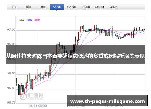 从阿什拉夫对阵日本看英超状态低迷的多重成因解析深度表现